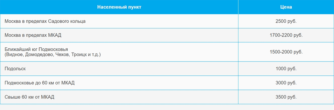 Доставка газа и газовых баллонов по Воробьевам горы и области